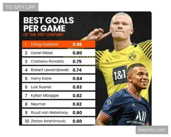 哈兰德 vs C罗：进球效率与终结方式对比