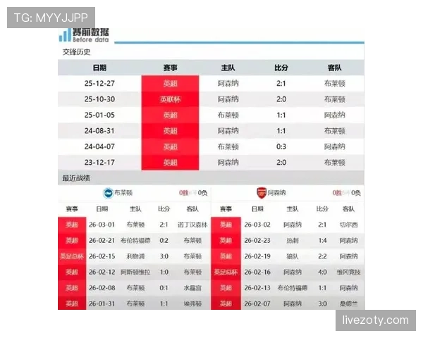 布莱顿连续四轮联赛进攻端表现平平，主场对战强敌失分或成为排名变动前兆