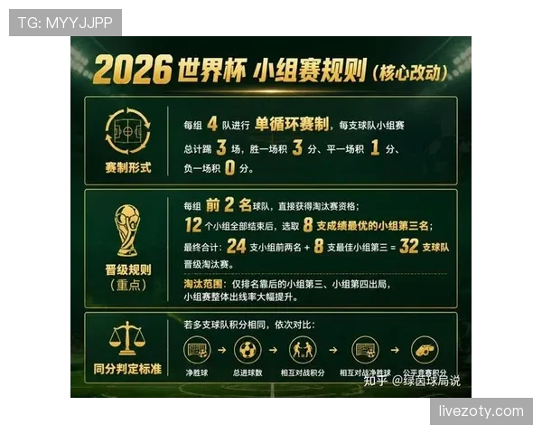 2026世界杯晋级规则变化盘点